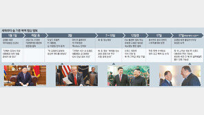 두달전 北 회담 걷어차자… CIA ‘평양 연락사무소 설치’ 등 제안