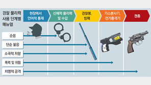 [단독]주먹 휘두르면 테이저건, 흉기 위협땐 권총 대응 가능
