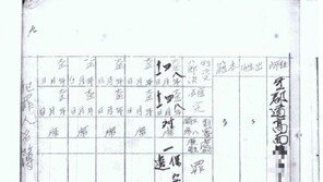 일제 수형인명부서 독립운동가 5323명 확인…47%가 미포상자