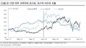 ‘SKY캐슬’ 인기라는데…교육株, 못뜨는 이유는?