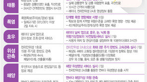 폭염 정보 4단계로 세분화한다…기상청 “6월부터 시행”