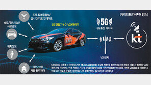 커넥티드카 손잡은 현대모비스-KT, 5G 주행시대 연다