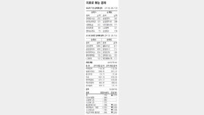 [지표로 보는 경제]1월 18일