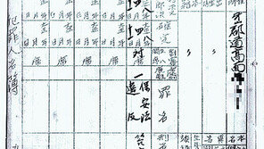 포상 못받은 독립운동가 2487명 새로 찾았다