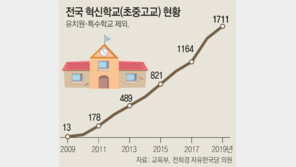[단독]‘학력저하 꼬리표’ 못뗀 혁신학교 10년