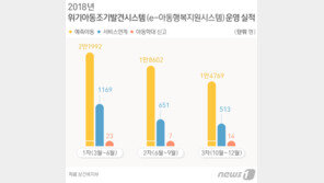 4살인데 병원 한번 안간 아이?…‘위기경보’로 2000명 구했다