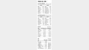 [지표로 보는 경제]1월 19일