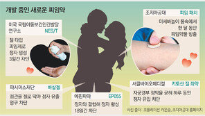 팔뚝에 쓱… 피임약, 바르기만 하면 끝