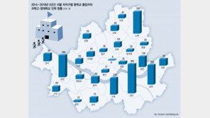 [단독]강남3구-양천-노원 등 진학률, 다른 區와 격차 최고 11.5배