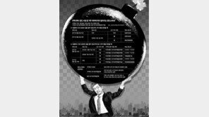 20억 집 한 채, 취득시점-2년거주 여부따라 양도세 3억차이