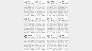 [스포츠동아 오늘의 운세] 2019년 1월 22일 화요일 (음력 12월 17일)
