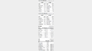 [지표로 보는 경제]1월 22일