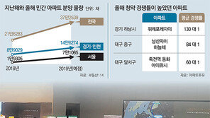 뜨겁거나 싸늘하거나 ‘분양 양극화’