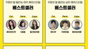 “박보검 머리 해주세요”…미용실서 인기있는 남녀 ‘베스트 헤어스타일’은?