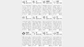 [스포츠동아 오늘의 운세] 2019년 1월 23일 수요일 (음력 12월 18일)