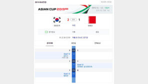 한준희 “대한민국 vs 바레인, 기성용 공백 →손흥민 빌드업→황의조 고립”