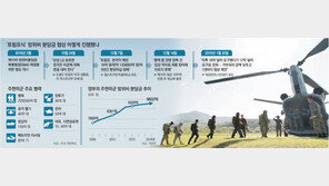 트럼프, 방위비 마지노선 10억달러 통첩