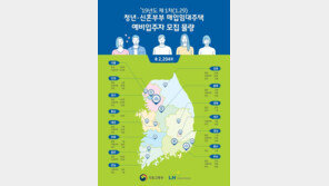 청년·신혼부부 입주자 모집…임대료 시세의 30~50%, 실화냐?