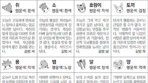[스포츠동아 오늘의 운세] 2019년 1월 24일 목요일 (음력 12월 19일)