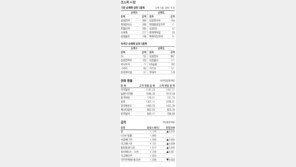 [지표로 보는 경제]1월 24일