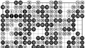 [바둑]알파고 vs 알파고 특선보… 폭파 전문가