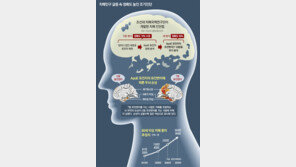 나도 혹시 치매 위험? 침 한방울 검사로 95% 예측해낸다