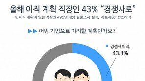 올해 이직 계획 직장인 43% “경쟁사로”