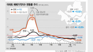 서울아파트값 6년來 최장기 침체 돌입…11주 연속 내림세