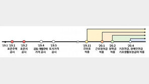 ‘공시가격 급등’ 보유세 부담 힘든 1주택 고령자 과세특례 검토