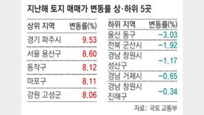 땅값 작년 4.58% 껑충… 12년만에 최고