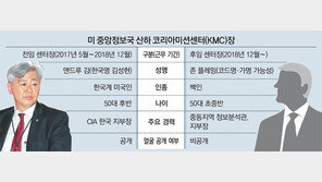 대북 스파이라인 맡은 ‘코드명 존 플레밍’