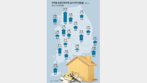 공시가 12억→23억 오른 연남동 주택, 보유세 458만→687만원