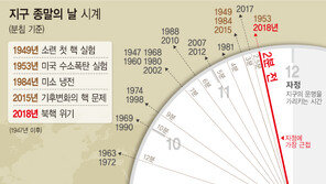 지구종말 시계 ‘자정 2분전’ 사상 최저 유지