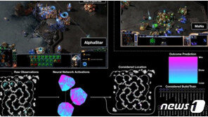 구글 AI, 바둑 이어 스타크래프트 ‘프로게이머’도 잡았다