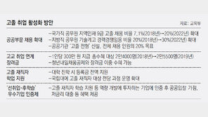 9급 공무원 고졸채용 2배로… 재직중 진학땐 등록금 전액 지원