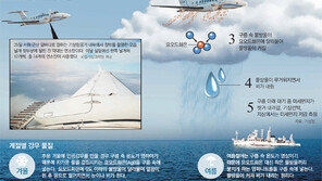 구름씨앗 뿌렸지만… 비 한방울 안떨어졌다