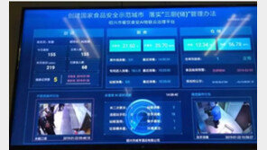 중국 비위생적 식당들, AI에 ‘딱걸렸네’