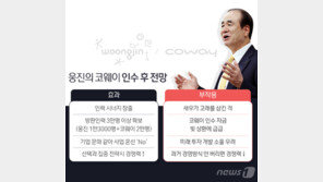 웅진, 코웨이 인수 부담 예상보다 더 커…한신평, 신용도 하향 검토