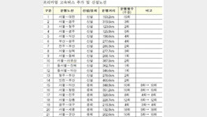 3월부터 도로 위 일등석 프리미엄 고속버스 14개노선 추가