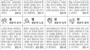 [스포츠동아 오늘의 운세] 2019년 1월 28일 월요일 (음력 12월 23일)