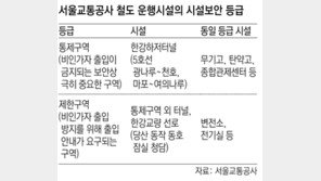 유튜브에 떠도는 ‘지하철 보안구역’