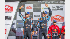 현대차, ‘2019 WRC’ 몬테카를로 랠리서 제조사 부문 1위