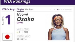 오사카 나오미 ‘亞 최초’ 세계랭킹 1위… 공식 발표