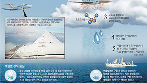 인공강우 실험, 정부 “기술 축적” VS 기상 전문가 “효과 없을 것” 