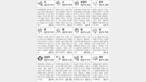 [스포츠동아 오늘의 운세] 2019년 1월 29일 화요일 (음력 12월 24일)