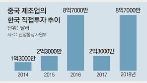 “美 관세폭탄 피하자”… 中 제조기업 ‘메이드인 코리아’ 작전
