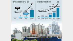 깡통전세 우려에 세입자 ‘발동동’