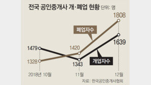 “2월 이삿짐 예약 바닥… 성수기 장사 이렇게 안되긴 처음”