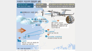 기상청, 작년 인공강우 실험 결과 왜 공개 안하나…비용대비 효과 의문