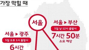 설연휴 정체 피하려면…“오전 7시전에 출발하세요”